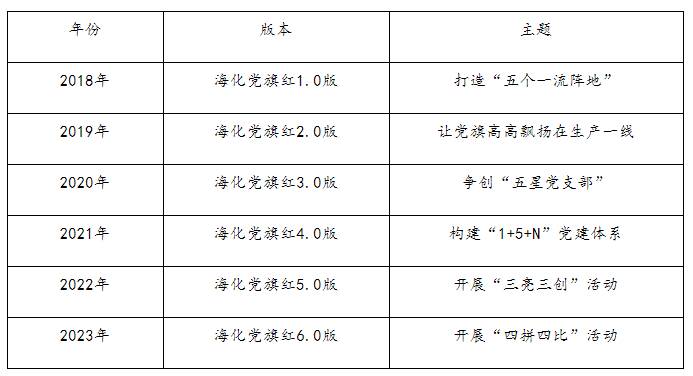 尊龙人生就是博网址登录案例显现│山东海化集团有限公司党委：以